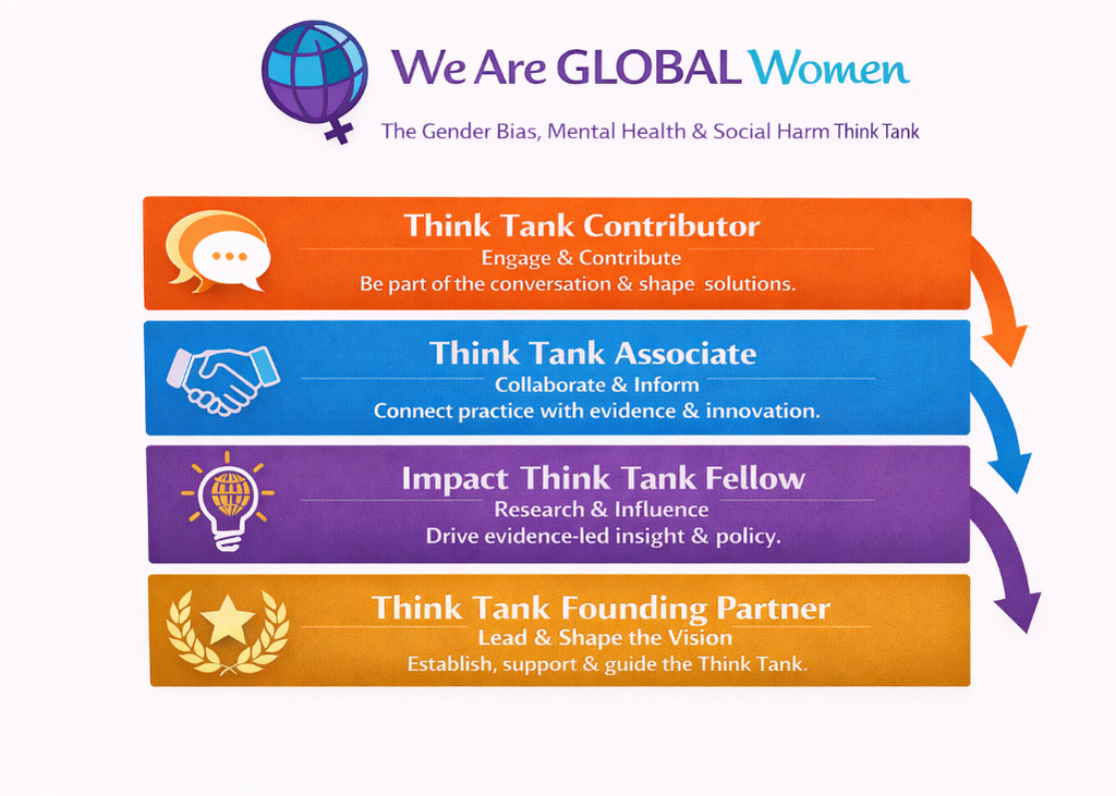 Influencer program tiers for 'We Are GLOBAL Women' think tank with icons and text.